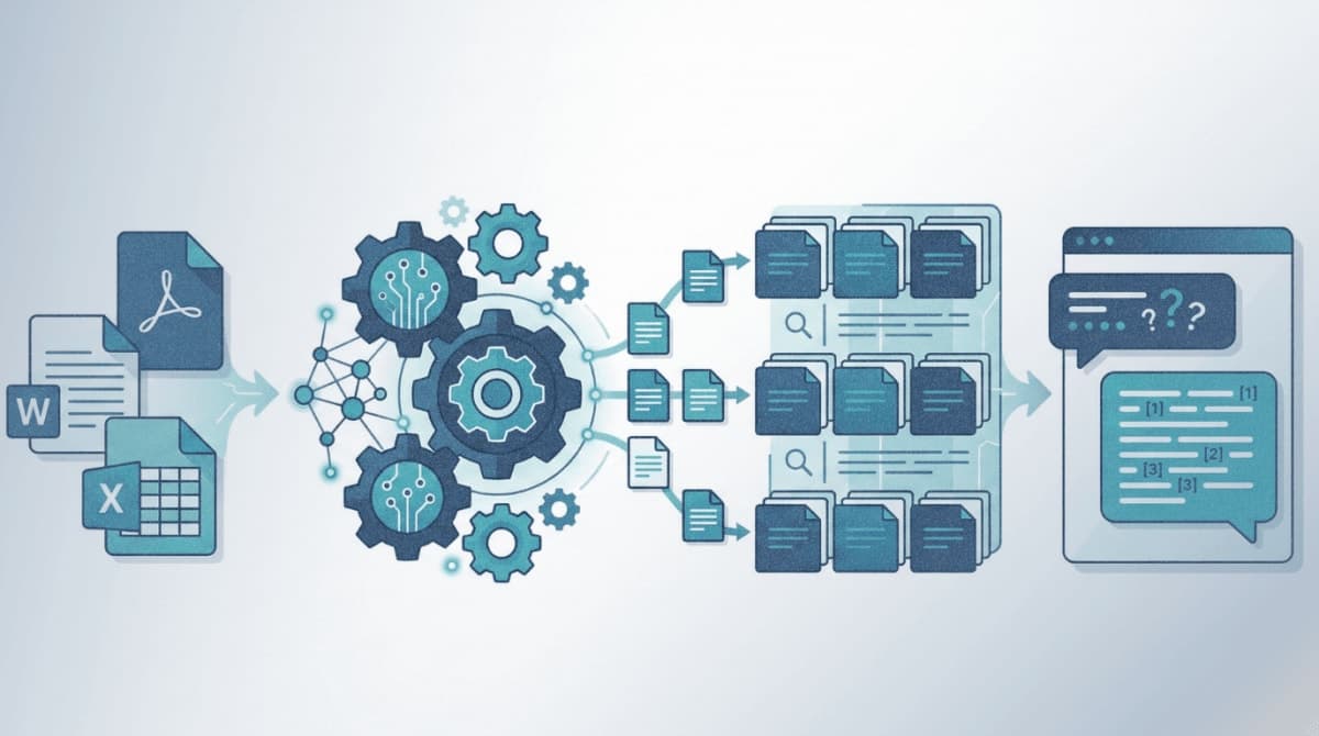 Diagram showing RAGFlow's document processing workflow from file upload through chunking to AI-powered chat with citations