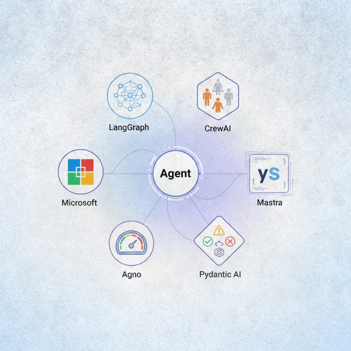 Technical diagram comparing six AI agent frameworks with interconnected nodes representing LangGraph, CrewAI, Mastra, Pydantic AI, Agno, and Microsoft Agent Framework