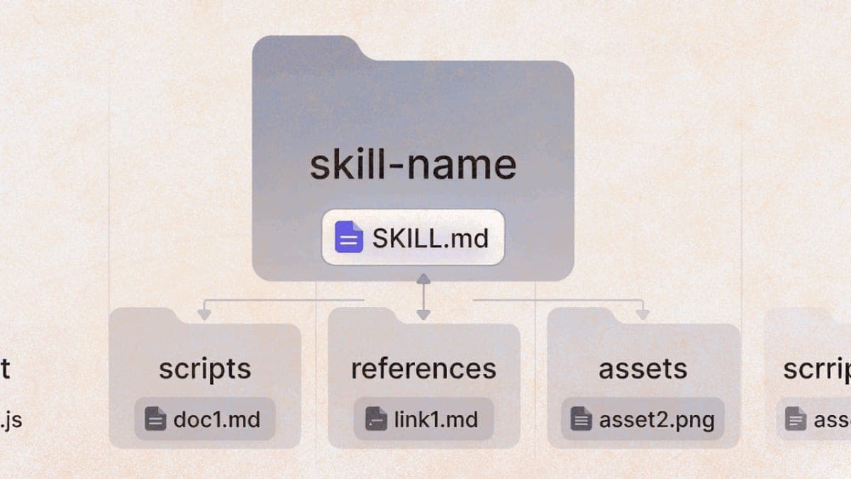 Diagram showing Agent Skills folder structure with SKILL.md file and optional directories for scripts, references, and assets