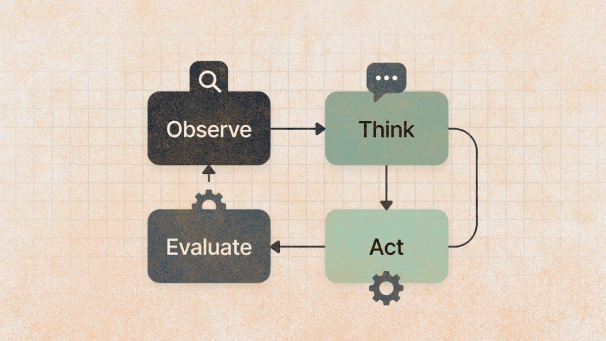 Diagram showing the AI agent observation-thought-action-evaluation loop with tool icons