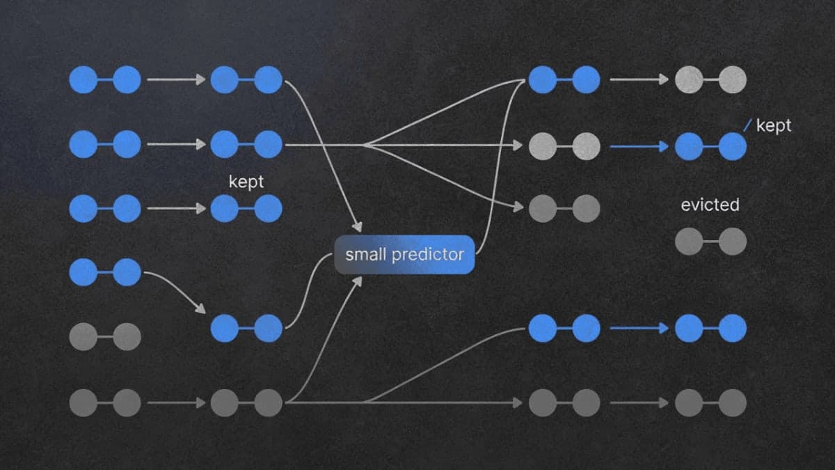 Diagram showing KV cache compression with importance scoring