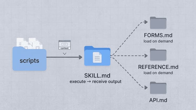 File N Reference Image How to Create Agent Skills with Scripts and Reference Files | aiHola